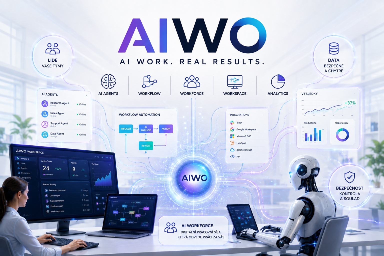 AIWO.CZ