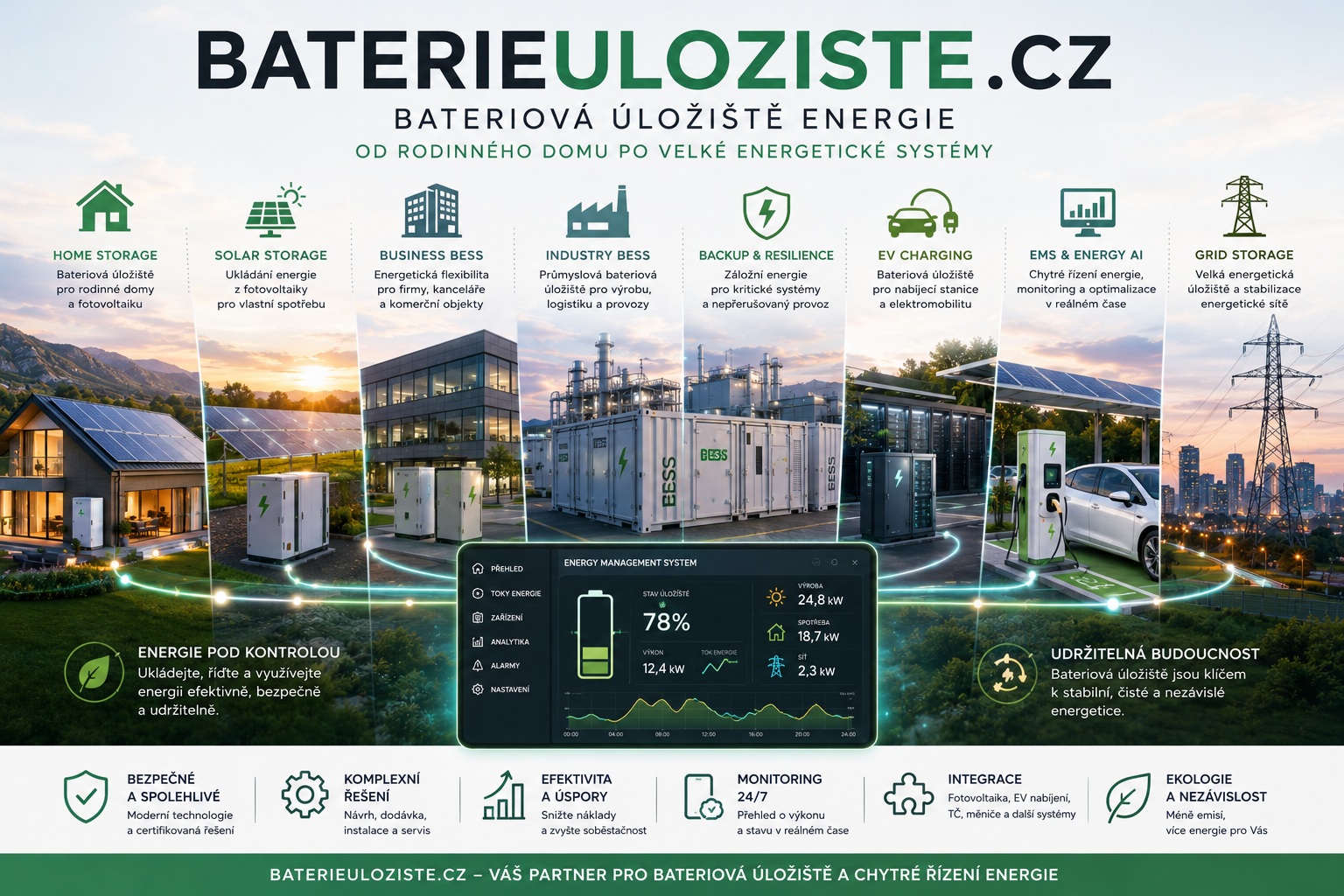 BATERIEULOZISTE.CZ