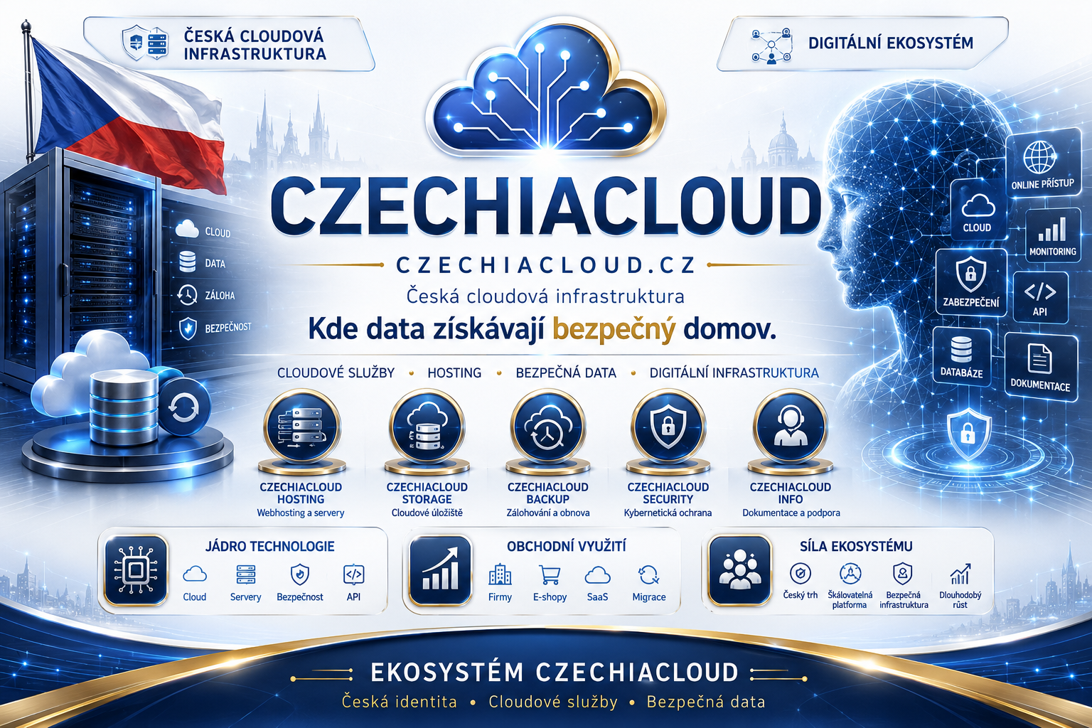 CZECHIACLOUD.CZ