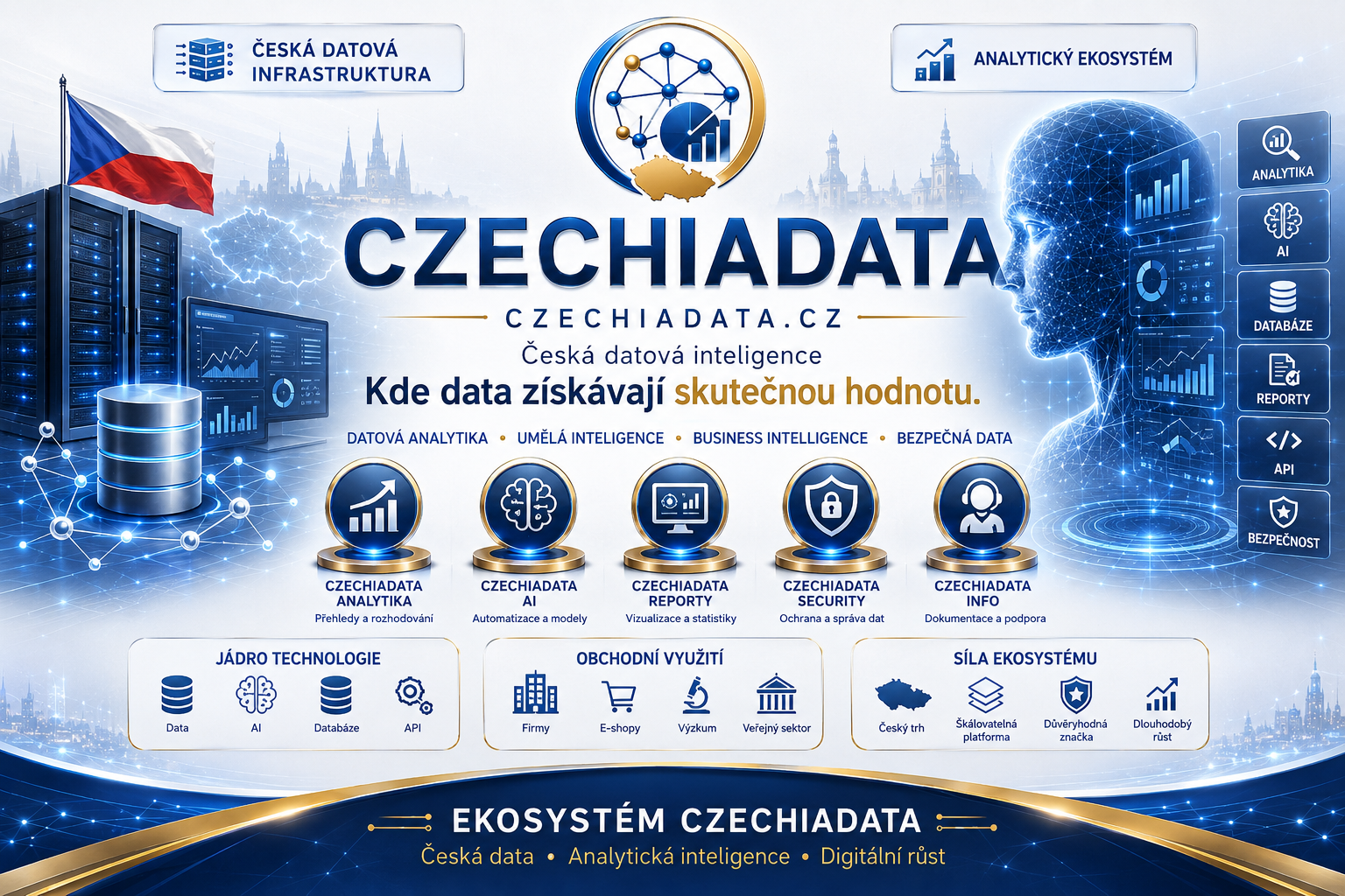 CZECHIADATA.CZ