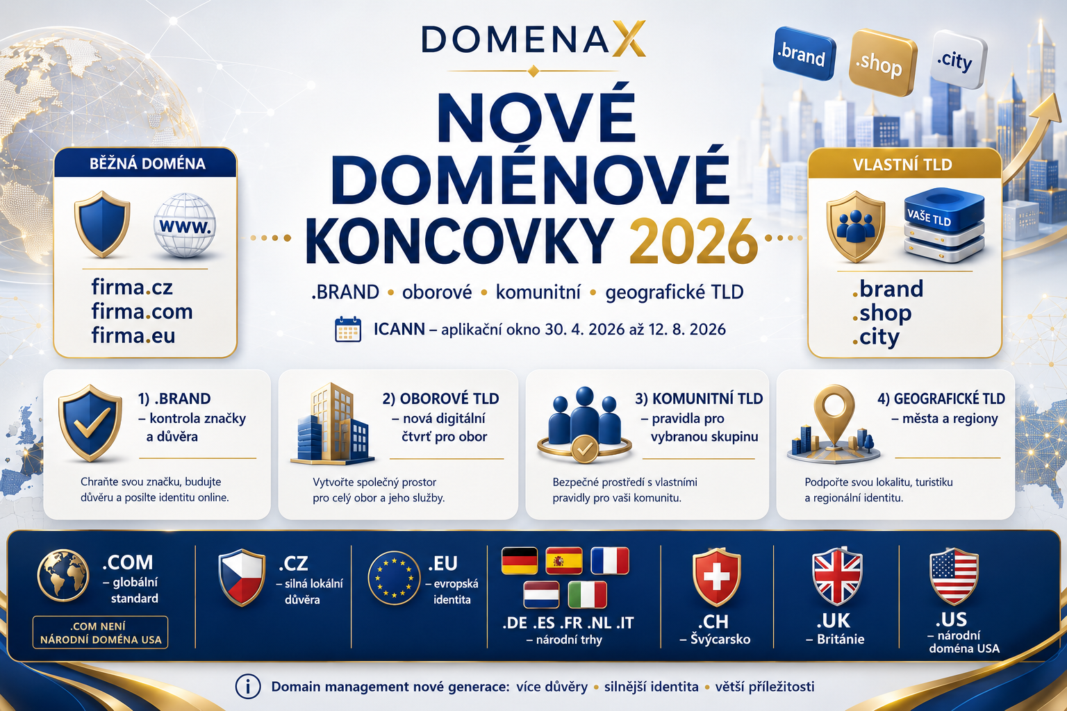 Nové doménové koncovky 2026: .BRAND a gTLD | DomenaX