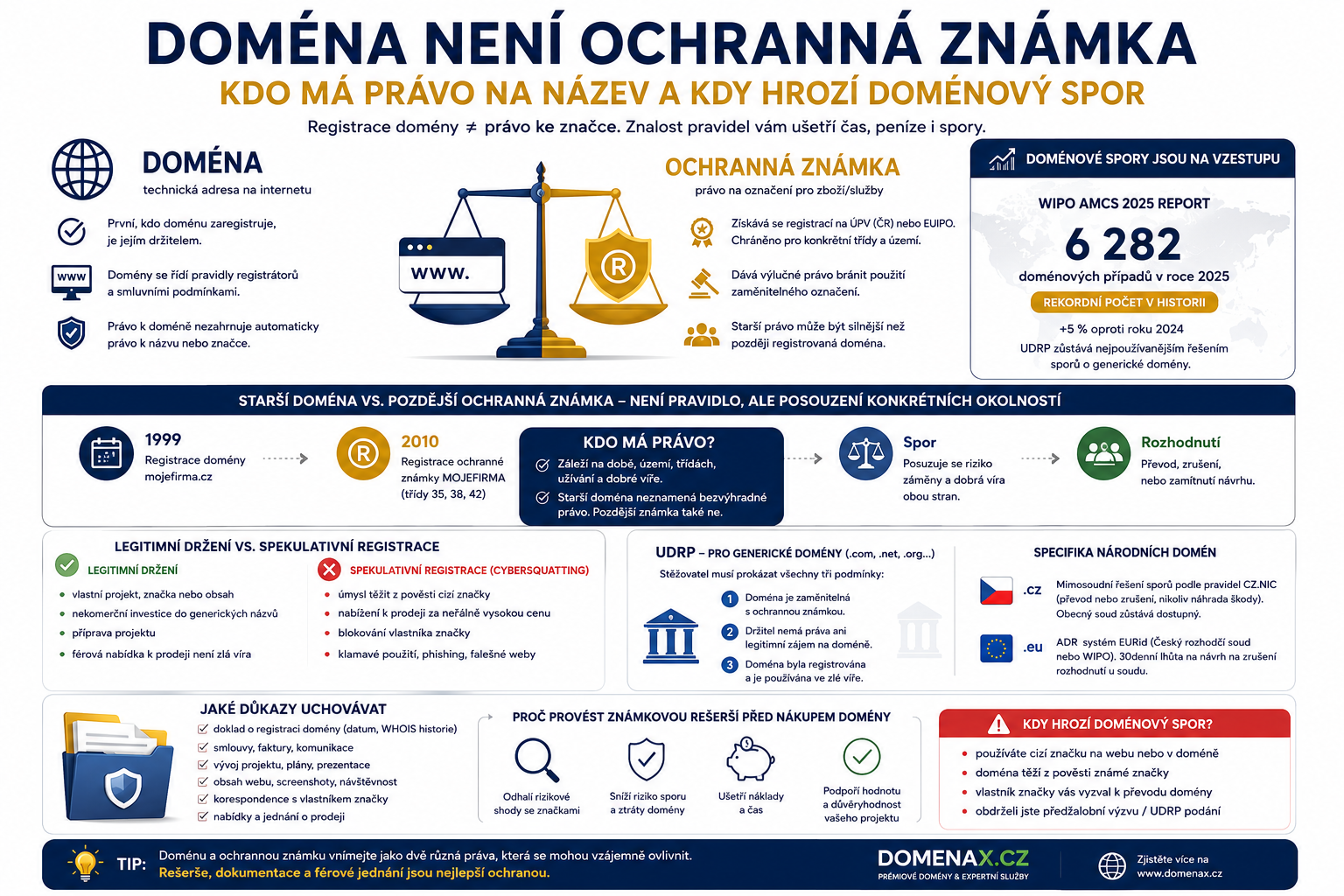 Doména vs. ochranná známka: kdo má právo? | DomenaX