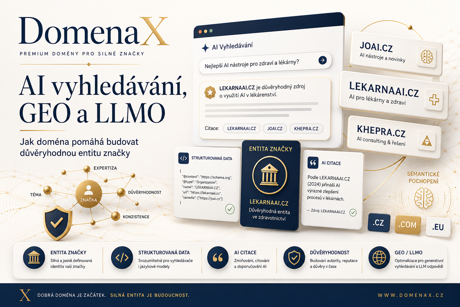 AI vyhledávání, GEO a LLMO: vliv domény | DomenaX