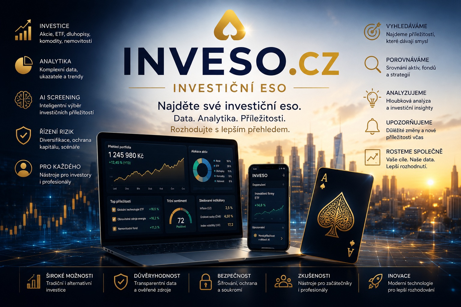 INVESO.CZ