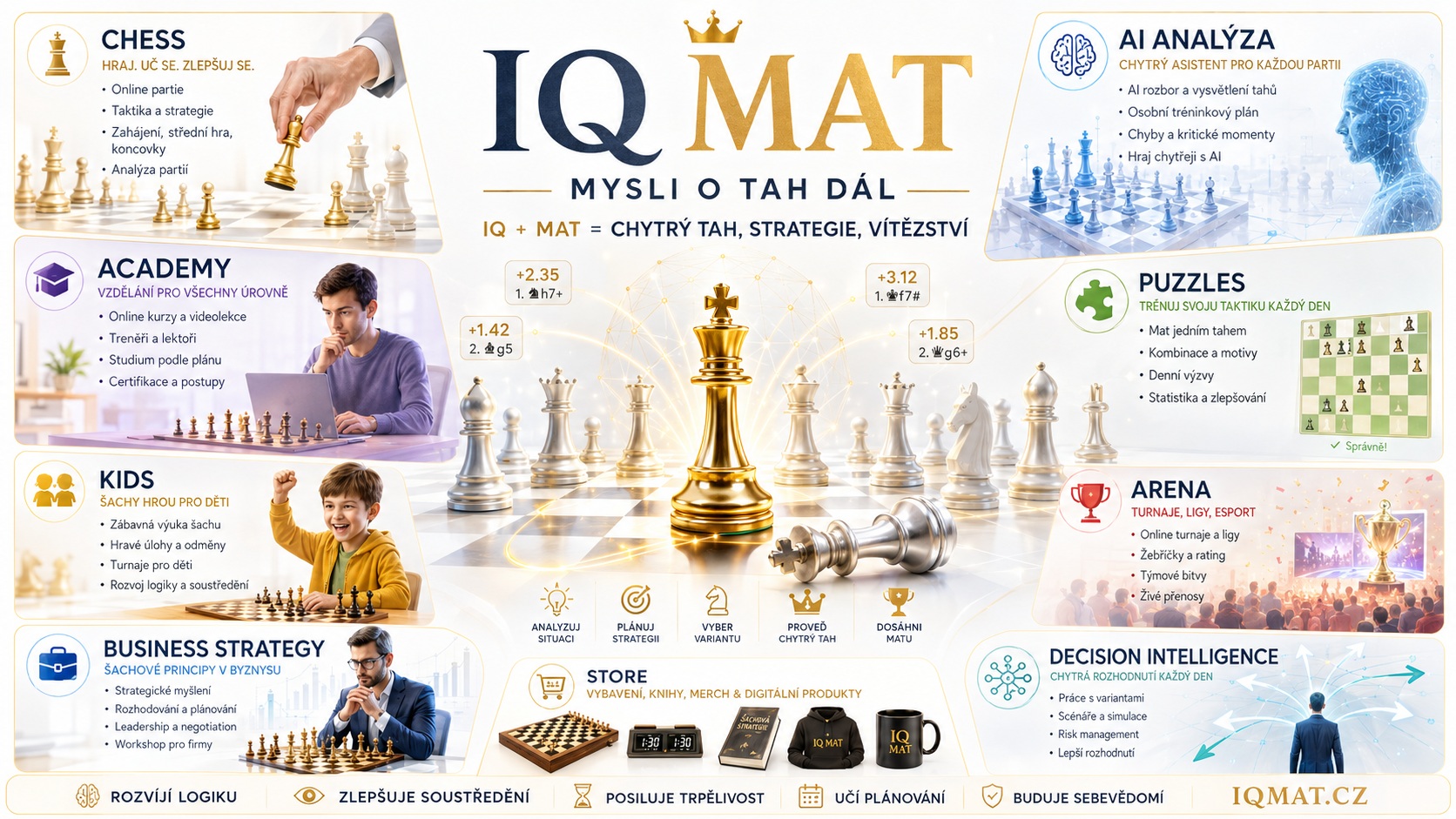 IQMAT.CZ