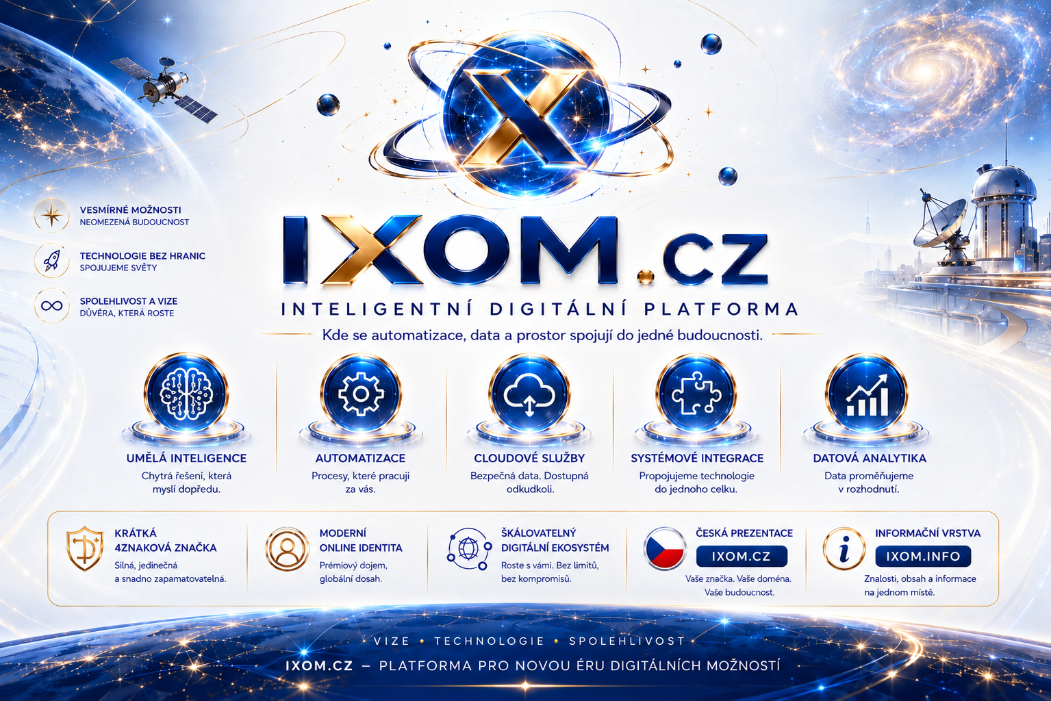 IXOM.CZ