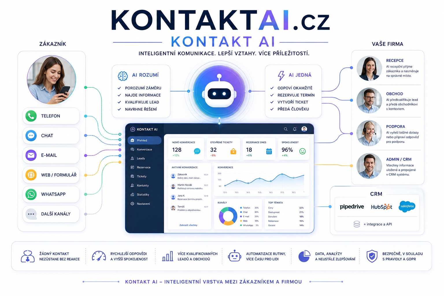 KONTAKTAI.CZ