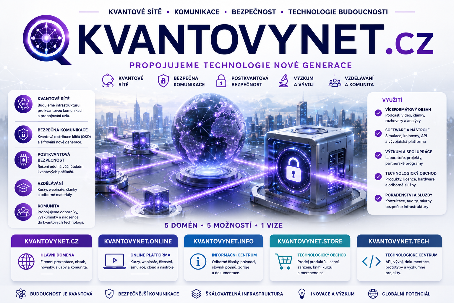 KVANTOVYNET.CZ