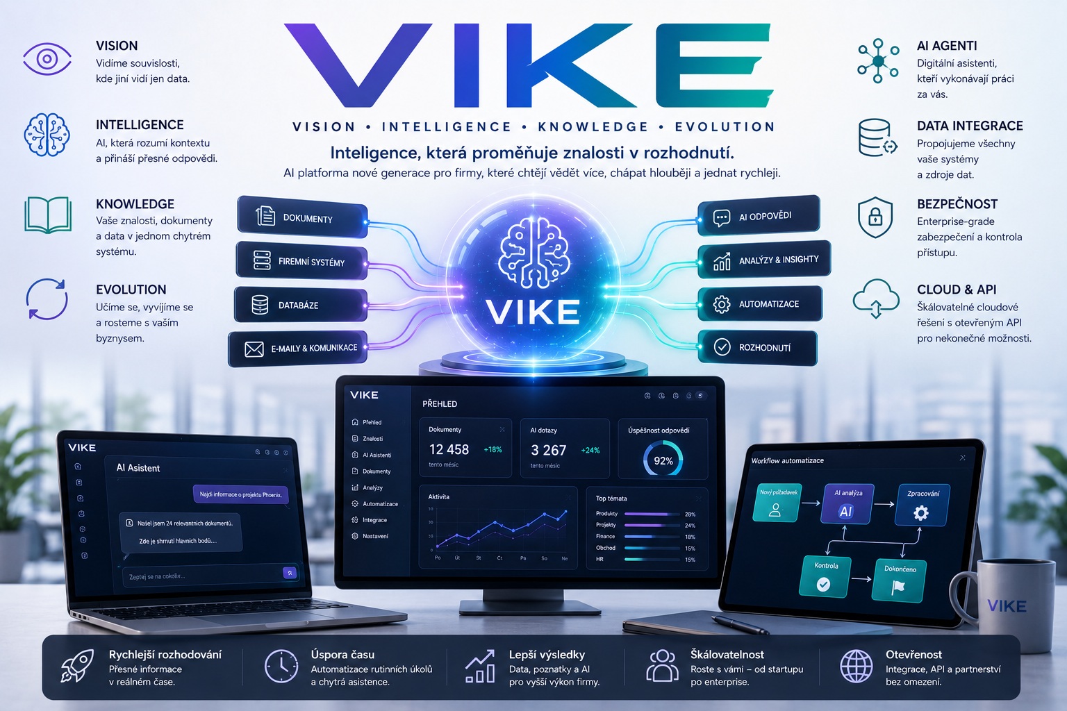 VIKE.CZ