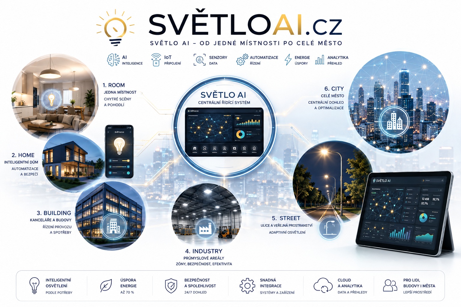 SVETLOAI.CZ